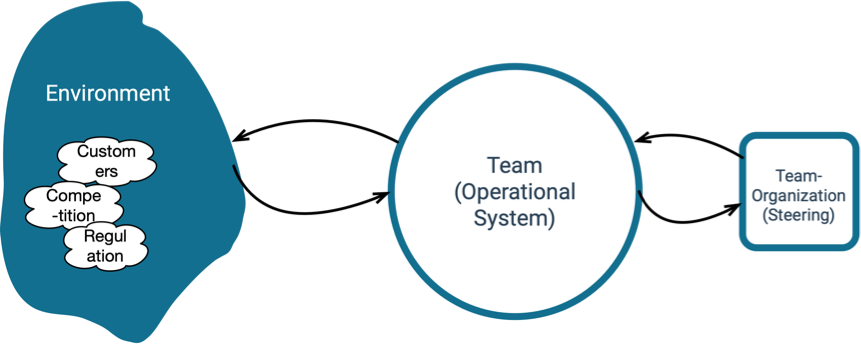 An example of an operative system