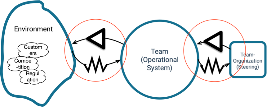 Channel with amplifier and Filter