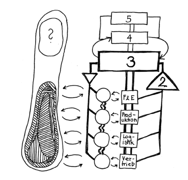 Pathology: Functional Organization