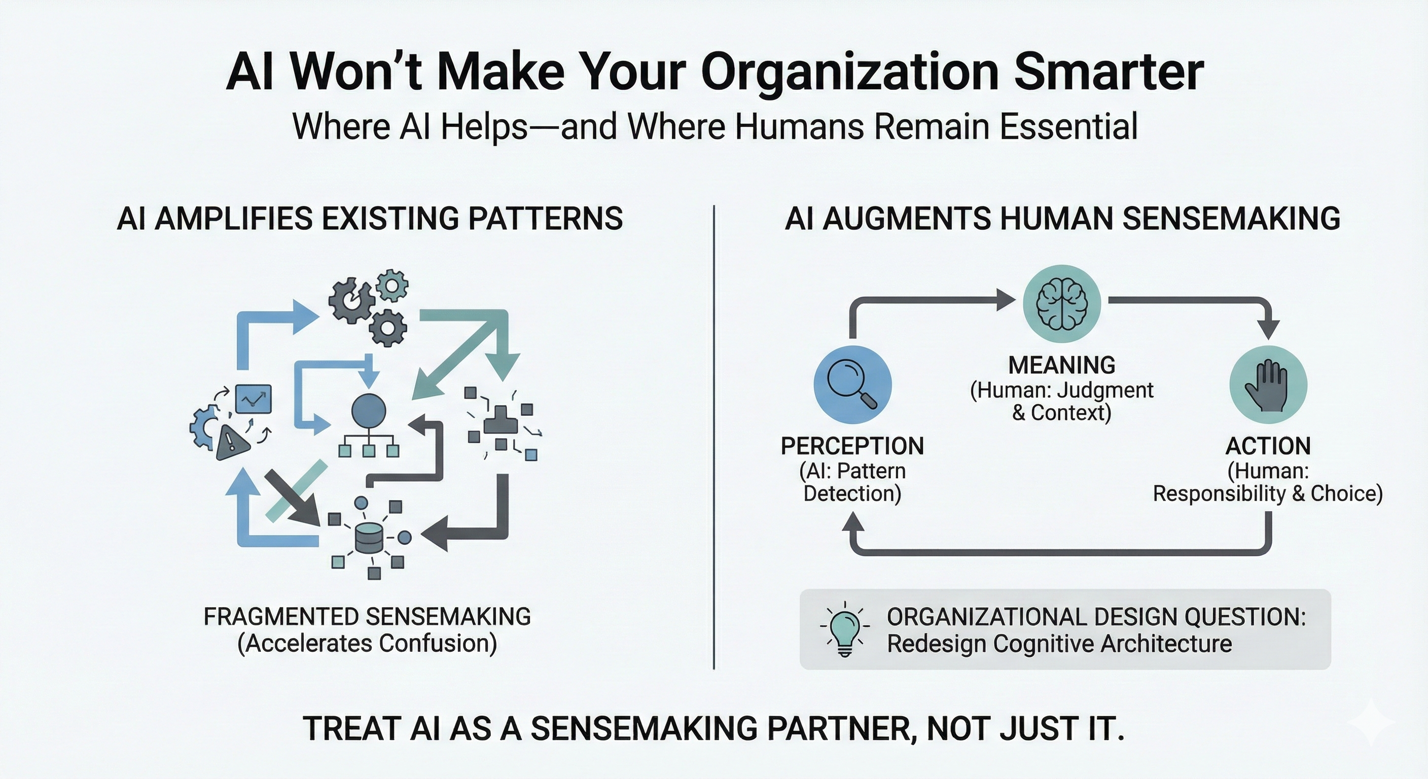 AI Won't Make Your Organization Smarter